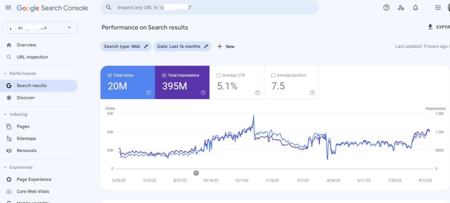 Enterprise SEO for a large Middle Eastern FMCG e-commerce platform