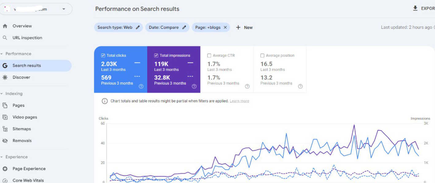 SEO and GEO growth for a supplement and collagen brand